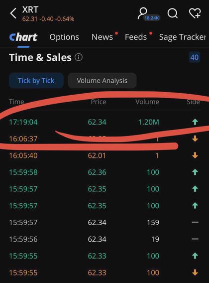 1.2M XRT Volume at 17:19:04