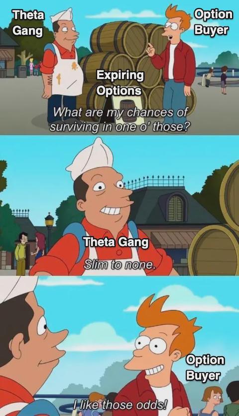 A stack of barrels labeled 'Expiring Options' with an option buyer asking about chances for survival. The Gang member says chances are 'Slim to none'