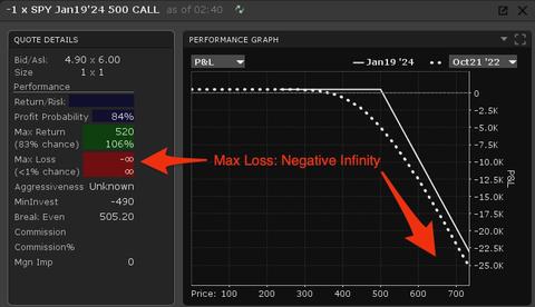 A screenshot of IBKR showing infinite risk